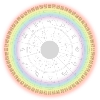 Transcendental Astrology Zodiac